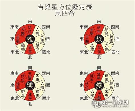 离宅|风水学中八宅离宅为何坐南朝北？解析其背后的风水原理和居住体验